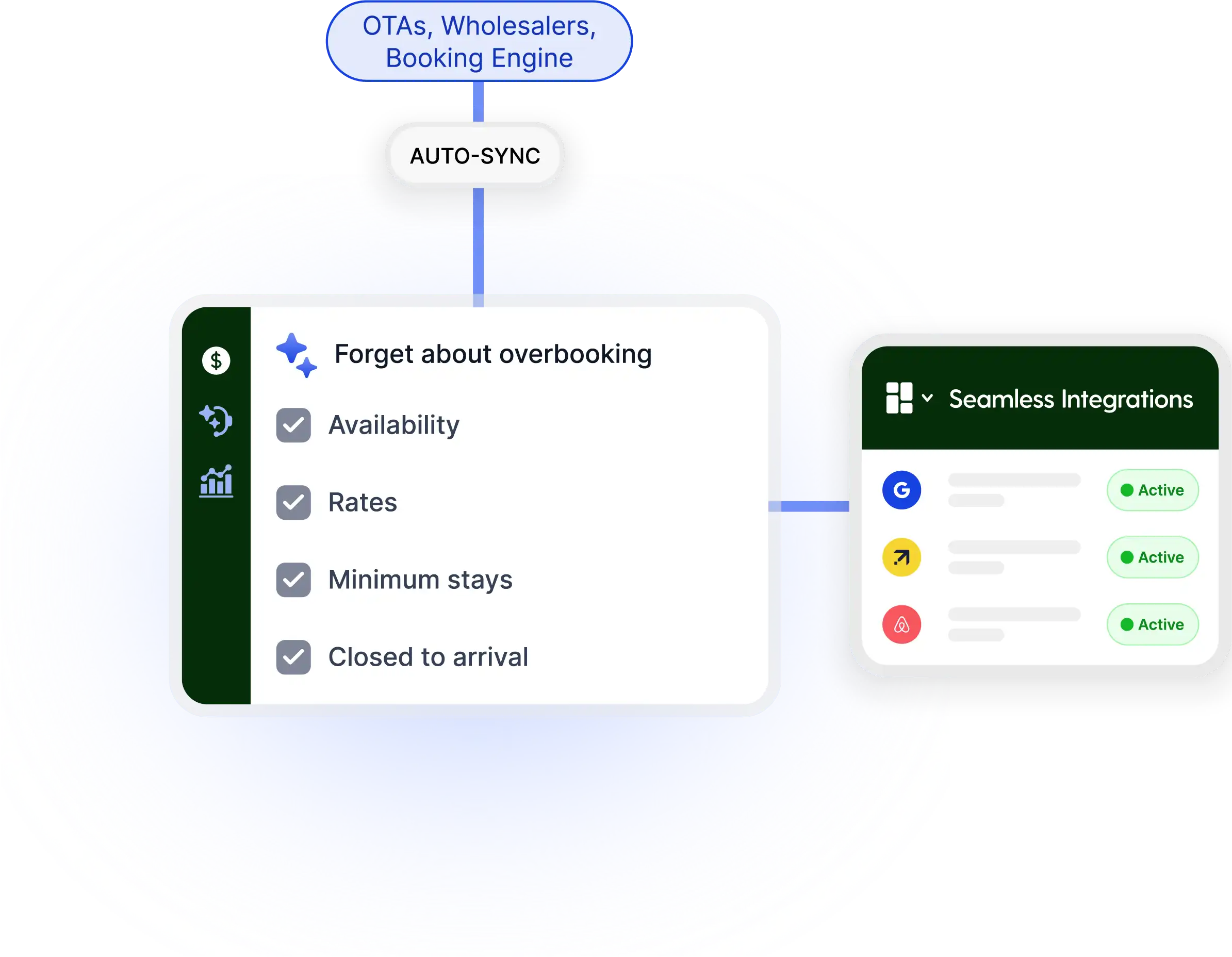 Overbookings Keeping You Up at Night? Our Hotel PMS System Solves Them - Hello, Prostay